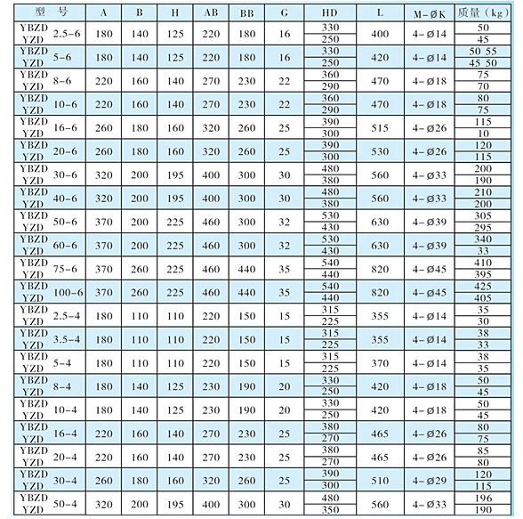 立式防爆電機(jī) 立式防爆電機(jī)
